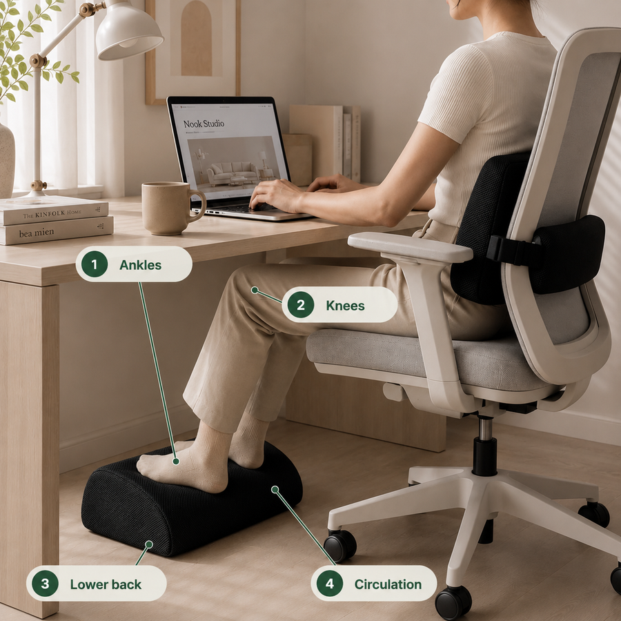 Under Desk Foot Rest